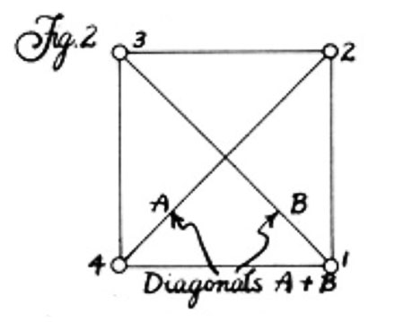 
A layout with properly squared corners is vital. For any rectangle, you can check the squareness by measuring the diagonals. If the rectangle is square, the measurements of diagonals A and B will be the same.

